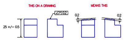 cnc machining flatness|cnc machine flatness chart.